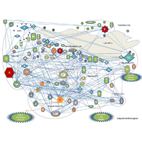パワーポイントで描いた定性分析による滋賀の持続可能な地域づくりのネットワーク
